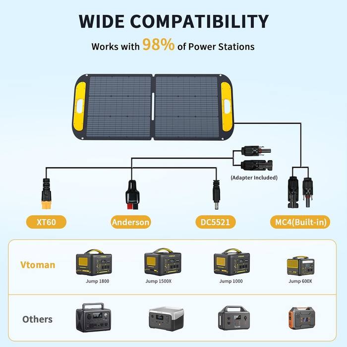 VTOMAN VS110 110W 19V Portable Folding Solar Panel Charger IP67 New